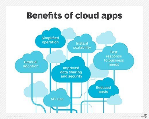 cloud_apps-benefits_of_cloud_apps_mobile cloud_apps-benefits_of_cloud_apps_mobile